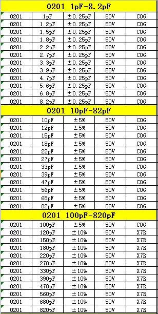 Capacitor kit 0201 0402 0603 0805 1206  smd Capacity package each value*20PCS Sample Kit Capacitor 470nf 1nf 10nf 1uf 10uf 22uf