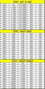 Capacitor kit 0201 0402 0603 0805 1206  smd Capacity package each value*20PCS Sample Kit Capacitor 470nf 1nf 10nf 1uf 10uf 22uf