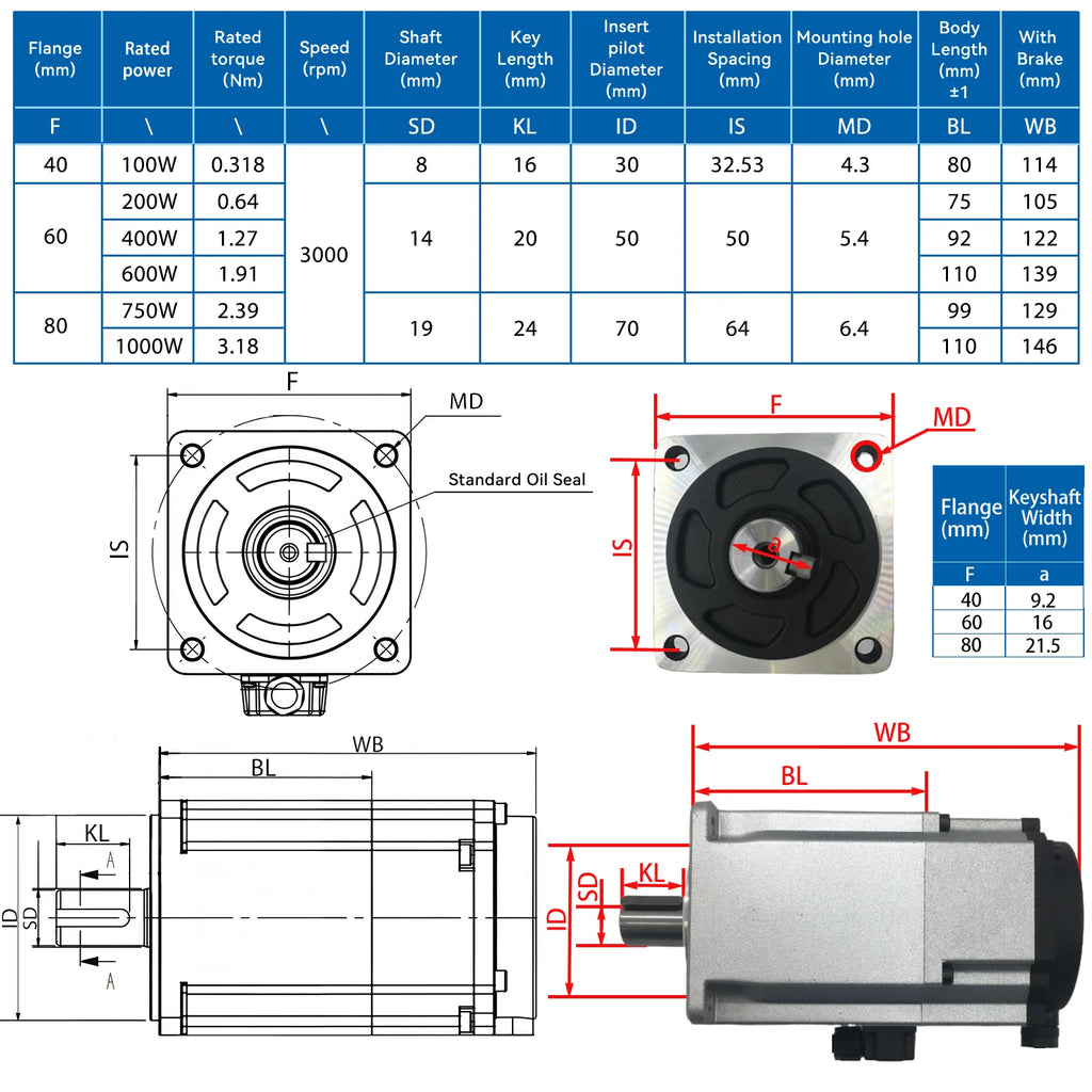 Servo Motor 1000W/1.5KW/1200W/1500W/1800W/750W Servo Motor 130 and Driver EtherCAT Servo Motor 220V with Driver with Brake CNC