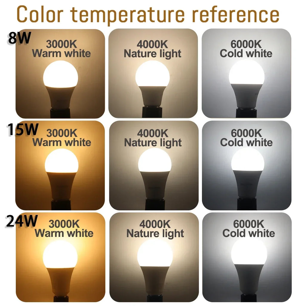 8Pcs E27 LED Bulbs AC 110V 220V 230V Boasting 3W 10W 20W 24W Lamp Warm White for Bedroom Balcony Lighting