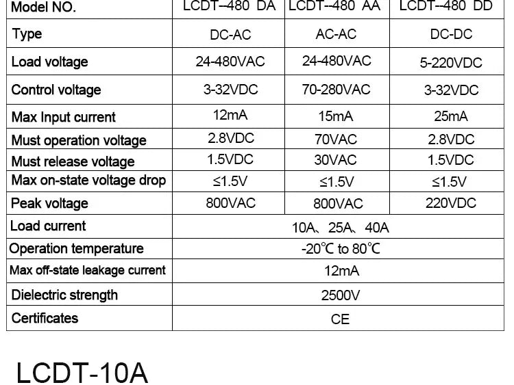 LCTC 10A 25A 40A DIN Rail Solid State Relay Single Phase SSR With Heatsink DC Control AC/ AC Control AC/ DC Control DC