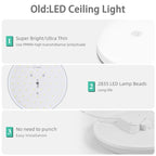 Motion Sensor PIR LED Ceiling Lamp 110V 220V Corridor Bedroom Toilet Light Human Body Induction