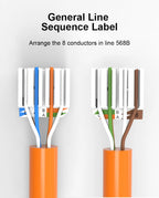 ONTi-Cable Extender Junction Adapter, RJ45 Lan Cable Extension Connector, Full Shielded Toolless Connection Box