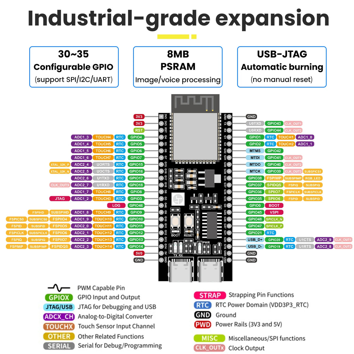 Kidsbits 1.54 Inch OLED ESP32-S3 Xiao Zhi AI Voice Interact Chatbot DIY Electronic Kit Base on Arduino ESP32 STEM Programming