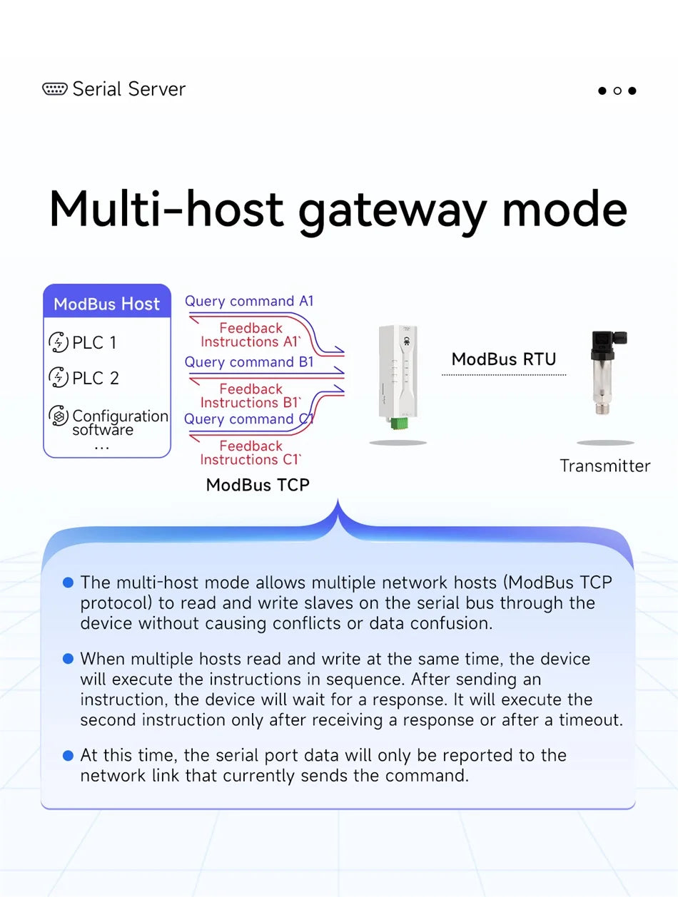 RS485/RS232/RS422 to Ethernet Serial Server DC8-28V Modbus TCP to RTU MQTT Two-Way Socket Link CDEBYTE AT Command