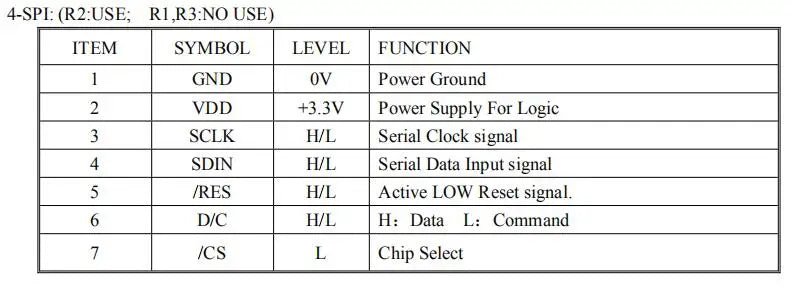 1.51 1.54 Inch 24PIN SPI/IIC/6800 COG 3.3V Blue PMOLED Screen SSD1309 Graphic 128x56 Display Transparent OLED 128x64