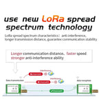 EBYTE E220-900T22D Lora LLCC68 Wireless Module 22Dbm Long Range 5Km SMA-K UART RSSI Transmitter Receiver DIP With 868Mhz Antenna