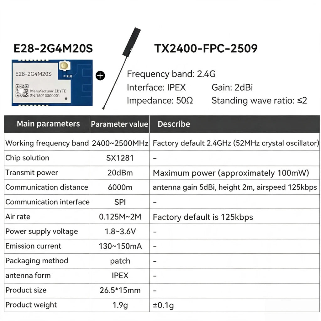 E28-2G4M20S/20SX E28-2G4MBM/MBH/MBL LoRa SX1281 2.4G 20dBm Wireless RF SPI Interface BLE EBYTE E28 Series Communication Module