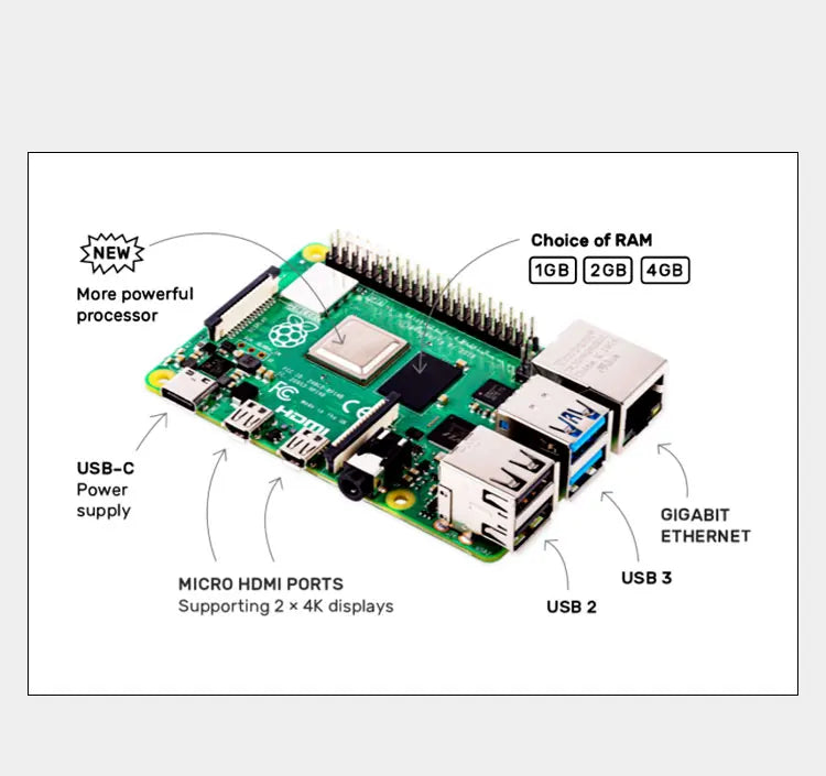 Official Original Raspberry Pi 4 Model B Dev Board Kit RAM 2G 4G 8G 4 Core CPU 1.5Ghz 3 Speeder Than Pi 3B+