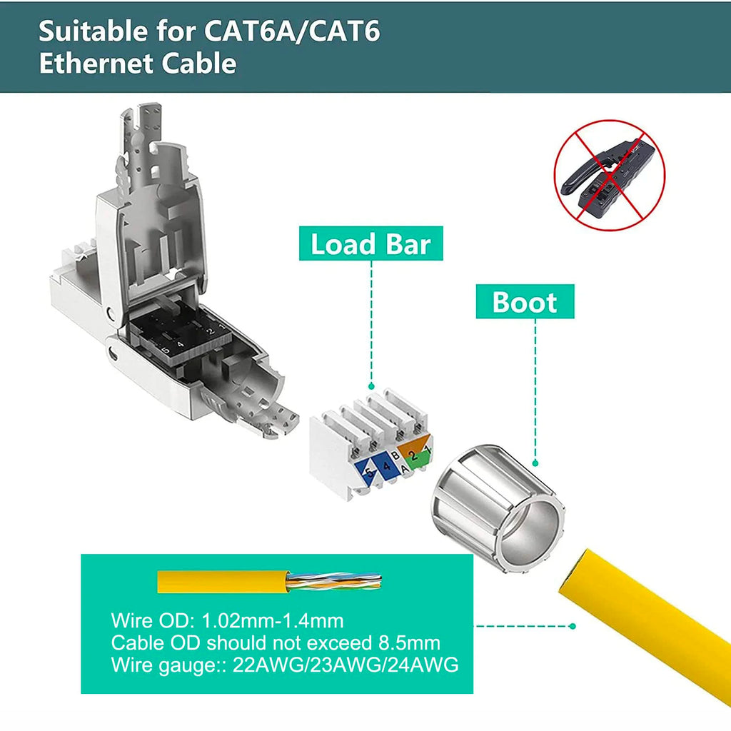 ZoeRax 2PCS RJ45 Cat8 Cat7 Cat6A Toolless Field Termination Plug, Shielded (STP), PoE++ (4PPoE), Modular RJ45 Male Connector