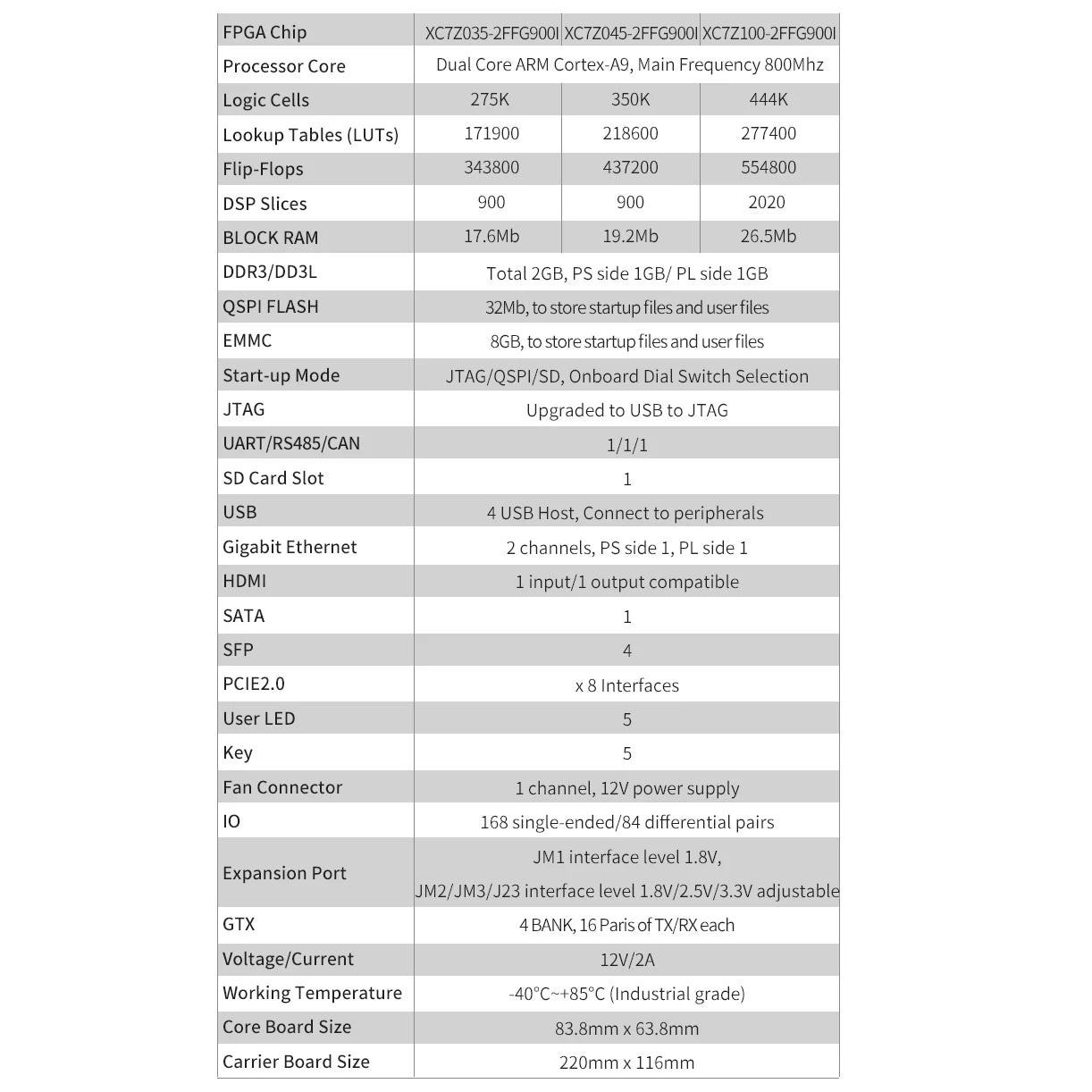 PUZHI  7035 7045 7100 Card:  Xilinx SoC ZYNQ 7000 7035 7045 7100 FPGA Development Board PCIe SFP USB ZC706