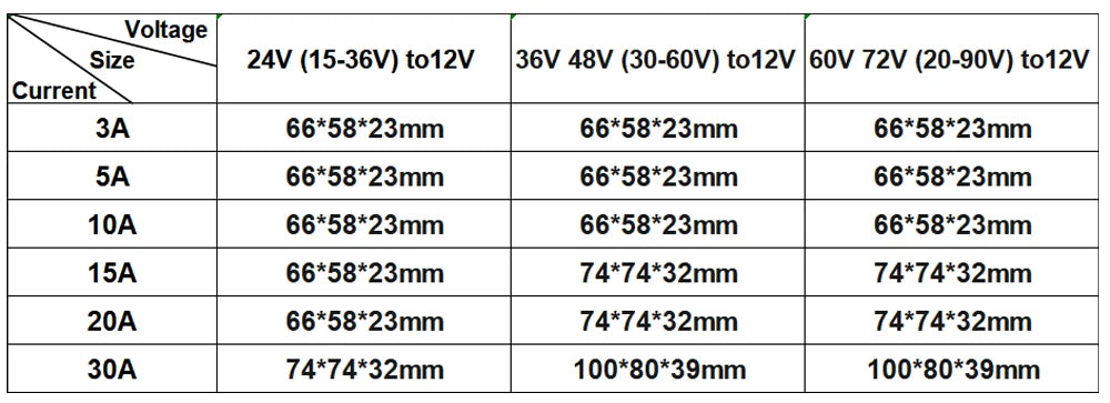 24V 48V to 12V 10A-30A DC-DC Step-Down Converter 12V Buck Voltage Regulator Power Adapter Buck Converter Applied to LED Car Mou
