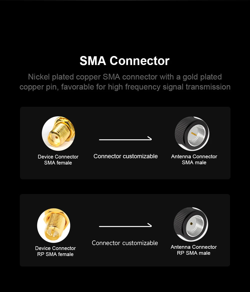LoRa 868 MHz Antenna for Communication SMA Male 3.5dBi 868MHz Internet Wifi Antena Low VSWR for LoRaWan