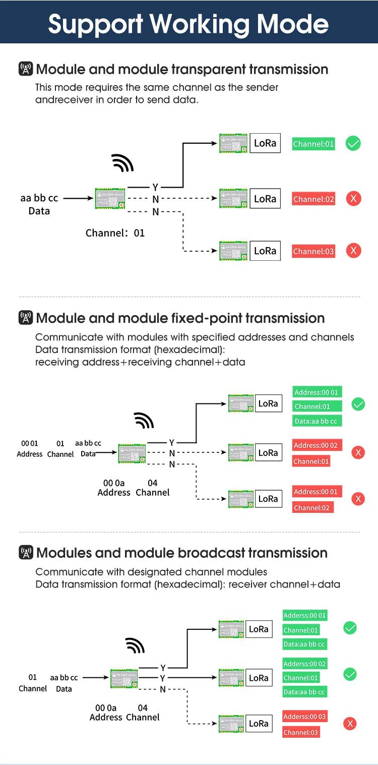 SX1262 LoRa Module Developer SET DX-LR30 430~470MHz 868~915Mhz 22dBm 8km Range 5V UART GPIO ISM Band LoRa RF Module