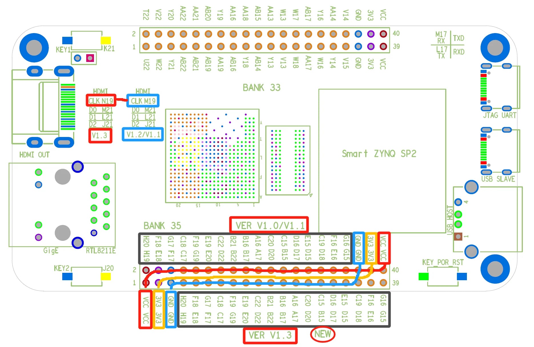 ZYNQ 7020 FPGA Minimum System Development Board Core Board (Smart Zynq SP2 Square Screen) XC7Z020-CLG484