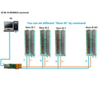 Ethernet/RS485 Relay Module with 32 Channels DC 12V 24V 20A, RJ45 Network Port TCP/IP and Modbus RTU Board