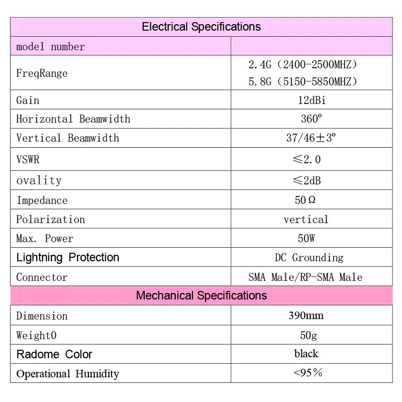 2.4/5.8G WIFI Antenna, High-Gain Router RP SMA, External Signal Enhancement Receiving Bluetooth Antenna