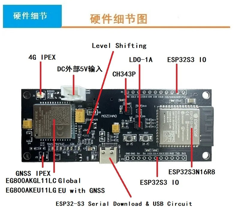 Esp32-S3 4g Lte Global Communication Cat1 Module Quectel Eg800Akgl11Lc Development Board European Gps Positioning Version