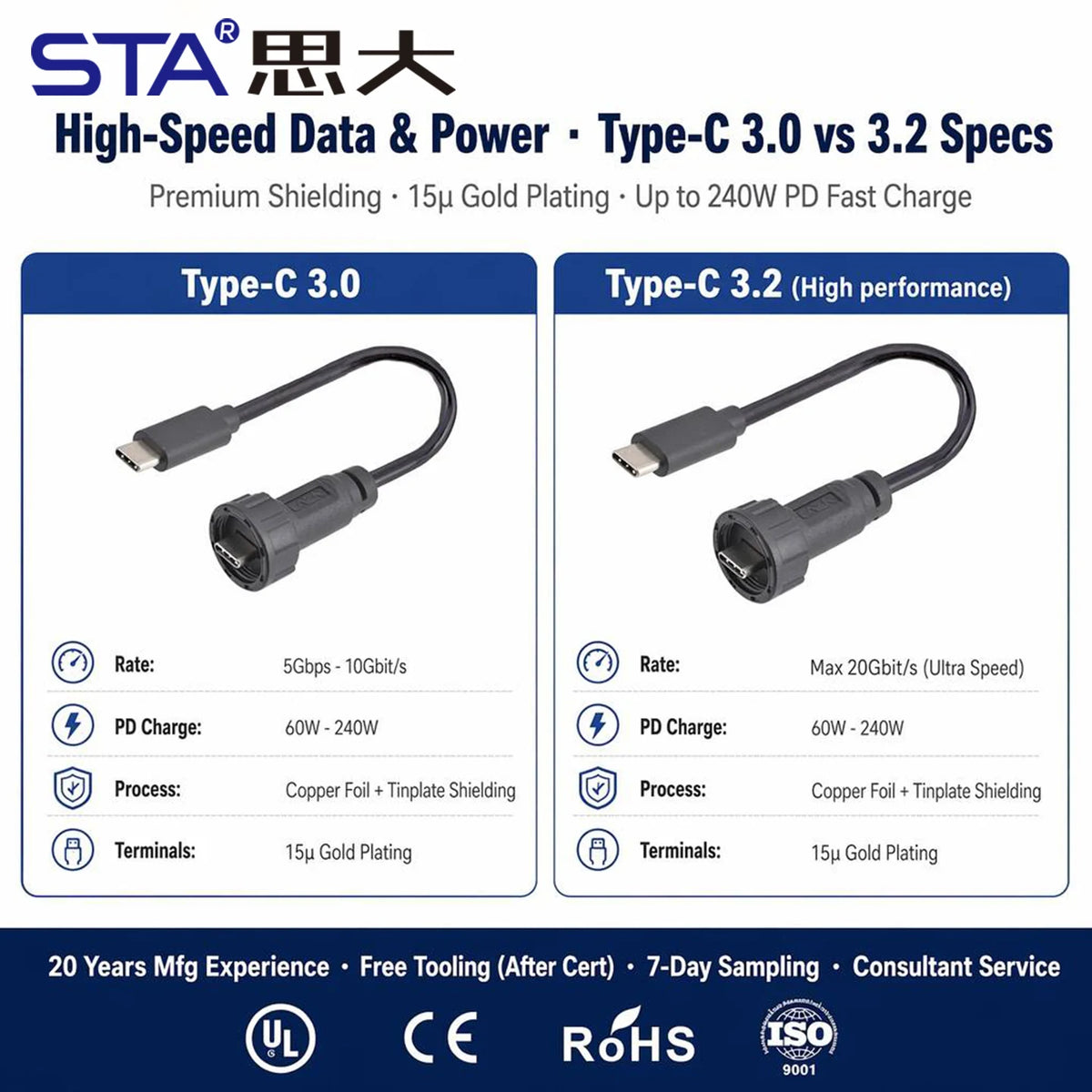 Type-C 3.0 IP67 Waterproof Connector Straight/Angled Male to Male/USB Adapter Molded Cable 0.5/1/2M Fast Charging 10Gbps PD 60W
