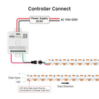 FCOB SPI RGB IC LED Light Strip DC5V WS2812B Individually Addressable 160 LEDs Smart Pixels Magic Flexible COB Light IP30