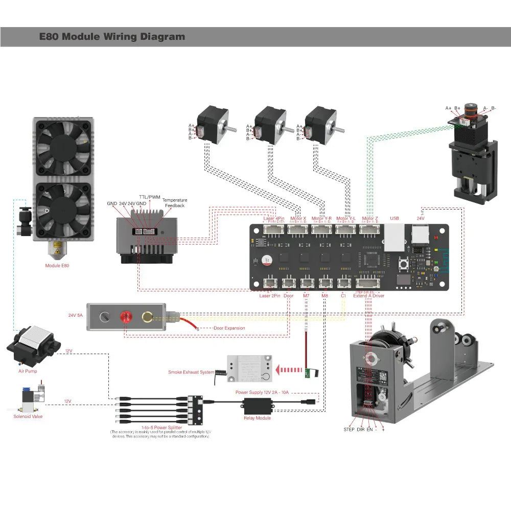 NEJE Latest New Max Laser Diode Controller System - Laser Control Board for DIY Laser Machine