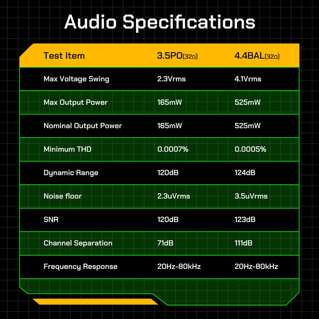 HiBy R4 MP3 HiFi Music Player Bluetooth WiFi DSD256 MQA 16x USB DAC Headphone AMP 11hr 4.7 ES9018Q2M 4 Snapdragon 665 Androind