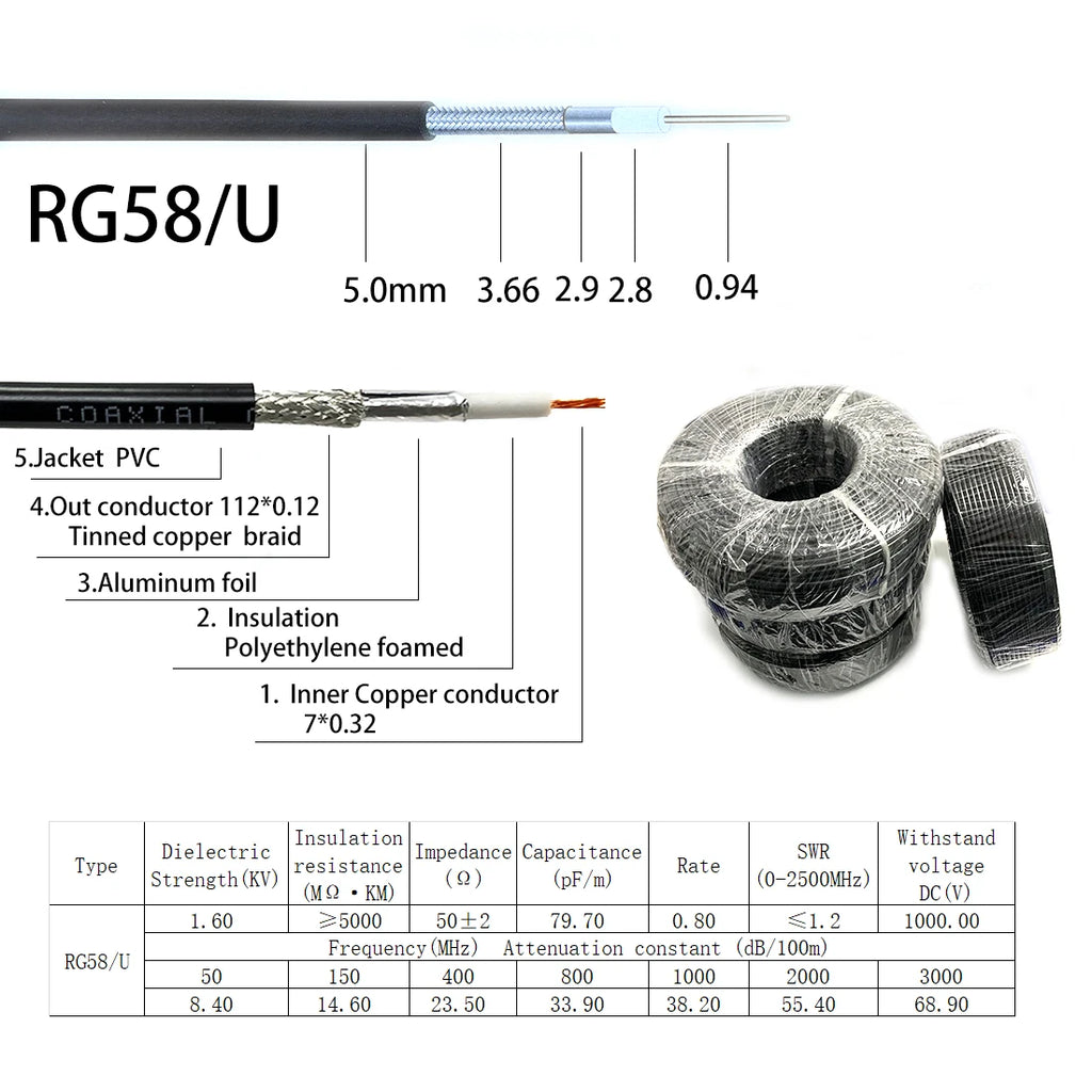 SMA Male to SMA Male Plug Jack RF Connector Pigtail Extension Cable RG174 RG178 RG316 RG58 RG142
