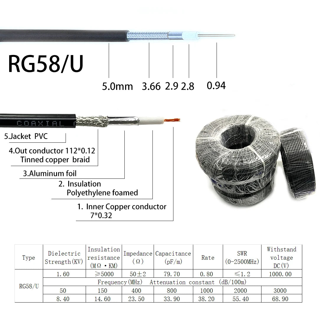 SMA Male to SMA Male Plug Jack RF Connector Pigtail Extension Cable RG174 RG178 RG316 RG58 RG142