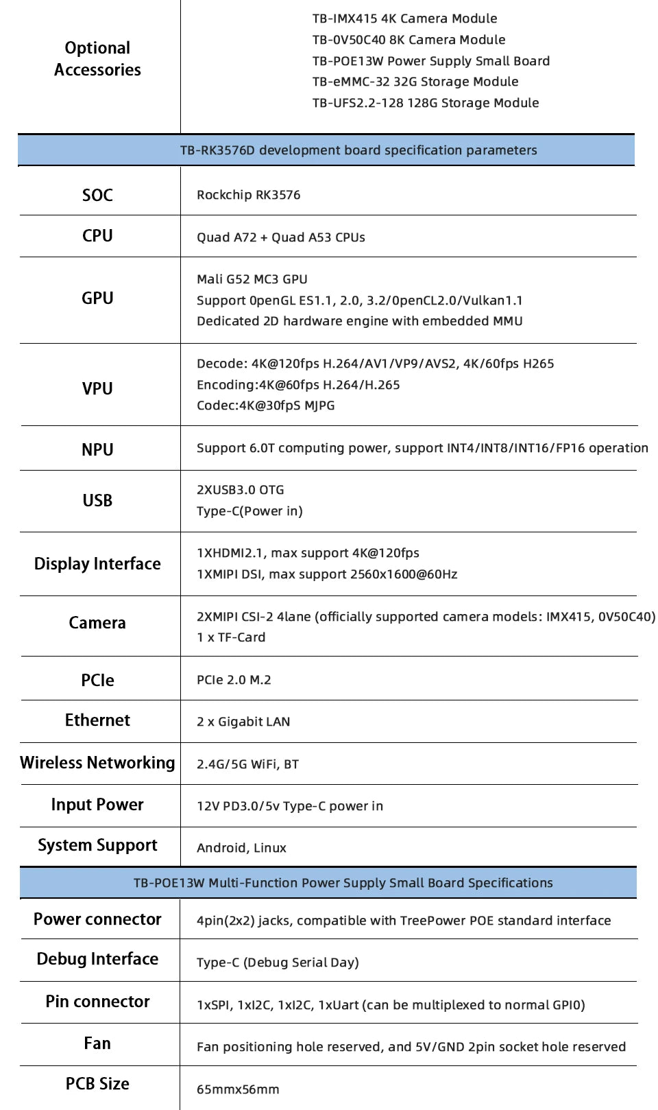 Toybrick TB-RK3576D Development Board 6.0T High Computing Power POE Power Supply Rockchip RK3576 ARM Motherboard 4GB/8GB LPDDR4X