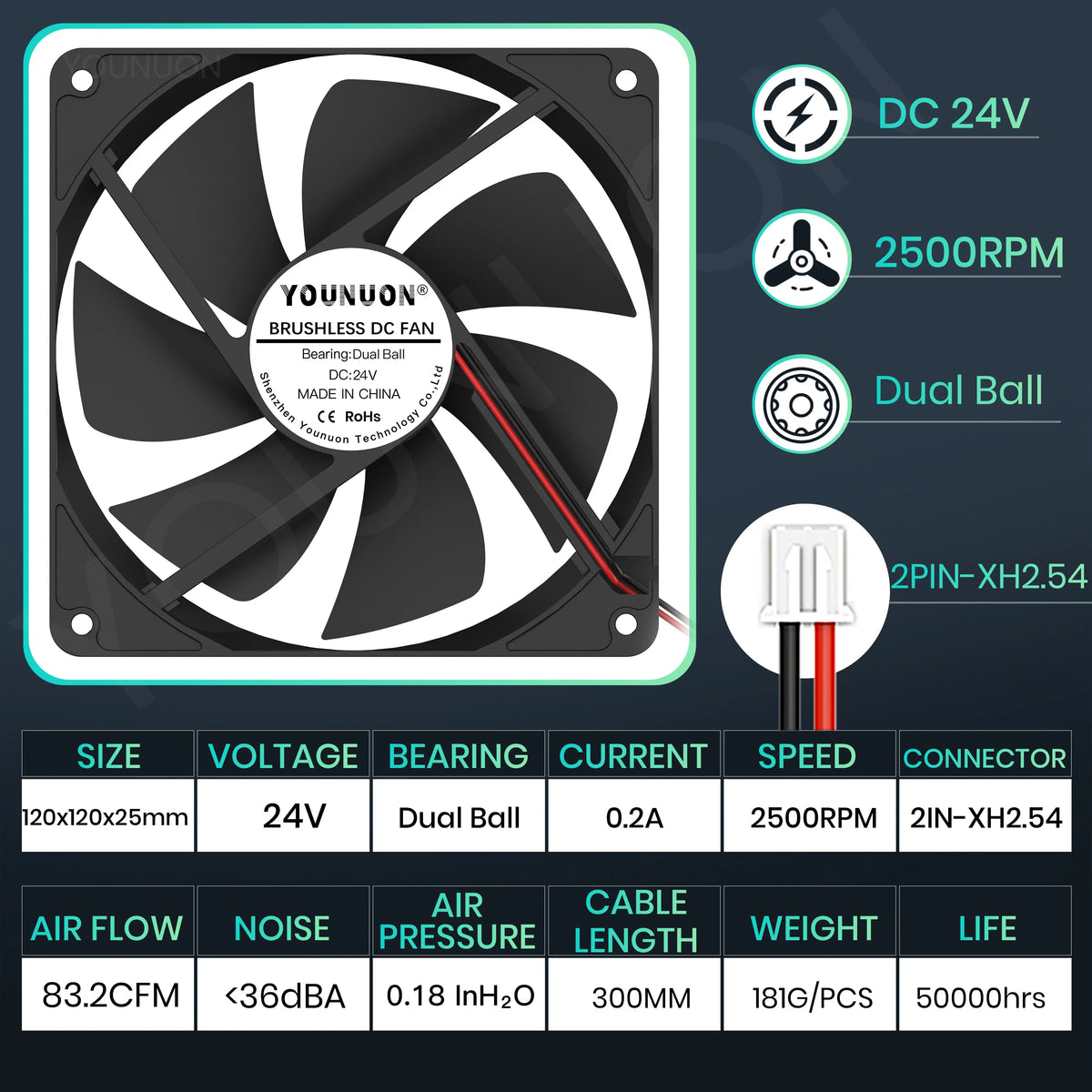 120mm 12cm 12025 Fan 5V 12V 24V 120mm*120mm*25mm Fan DC Brushless Cooling Fan 120x120x25mm USB 2PIN PC Computer Case Cooler