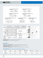 CNTD CSR Series High Quality Improve Design Type Solid State Relay AA DA VA 10A 25A 40A 60A 80A 100A Green Relay