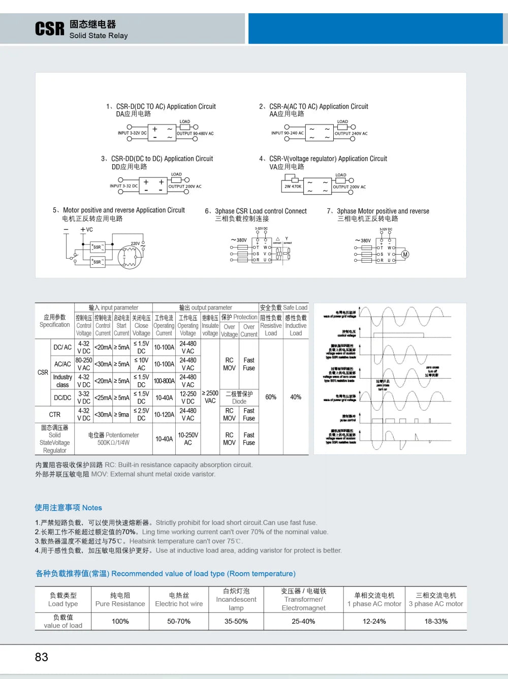 CNTD CSR Series High Quality Improve Design Type Solid State Relay AA DA VA 10A 25A 40A 60A 80A 100A Green Relay