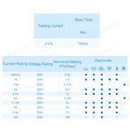 10pcs 3.6x10 mm Fast Blow Tube Glass Fuse With Lead Wire 0.5A 1A 1.5A 2A 3A 3.15A 5A 6.3A 10A 125V 250V 3.6x10mm Wiring