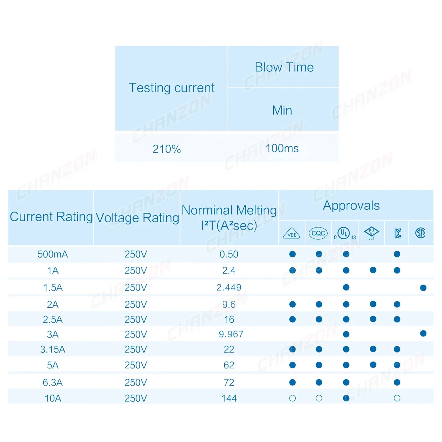 10pcs 3.6x10 mm Fast Blow Tube Glass Fuse With Lead Wire 0.5A 1A 1.5A 2A 3A 3.15A 5A 6.3A 10A 125V 250V 3.6x10mm Wiring