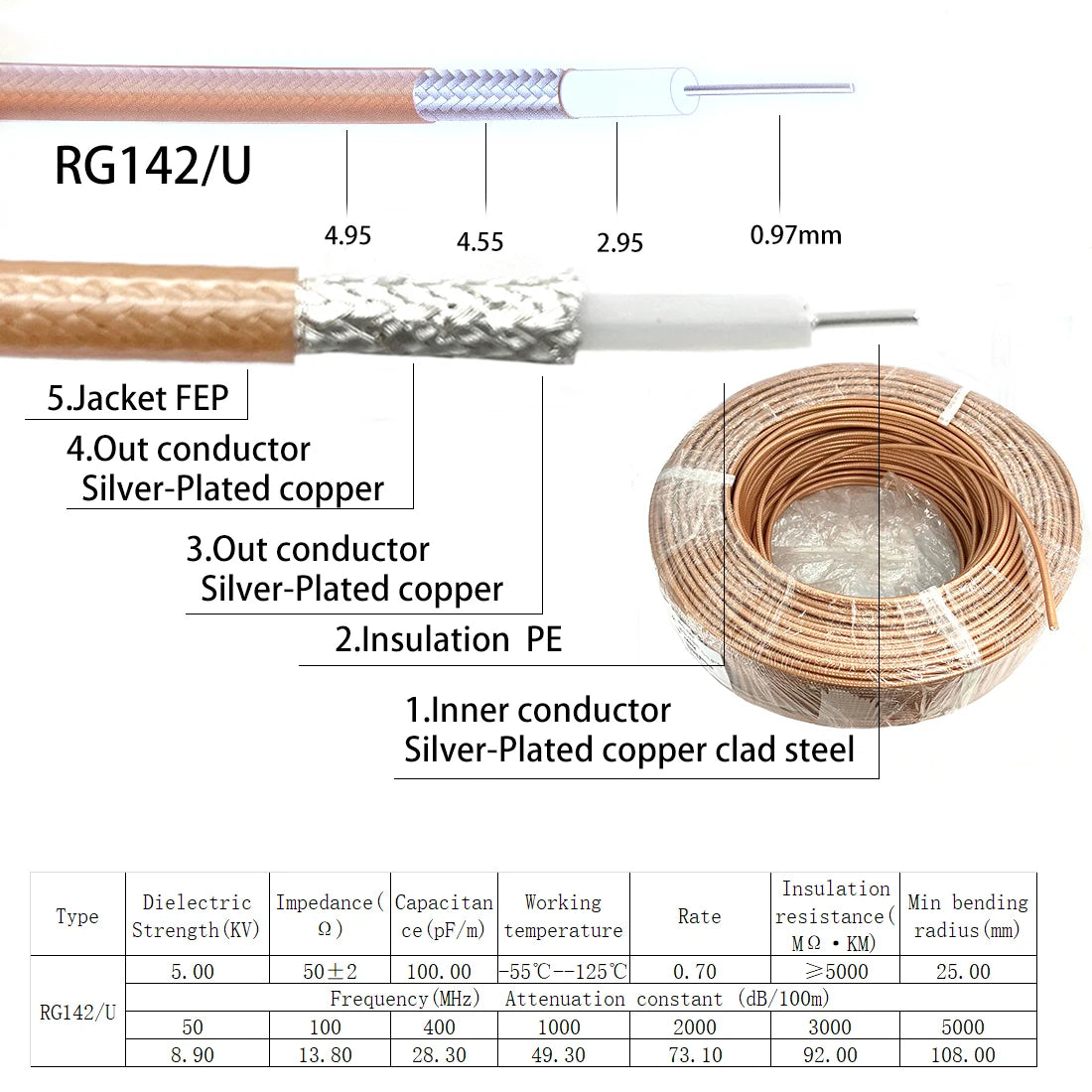 SMA Male to SMA Male Plug Jack RF Connector Pigtail Extension Cable RG174 RG178 RG316 RG58 RG142