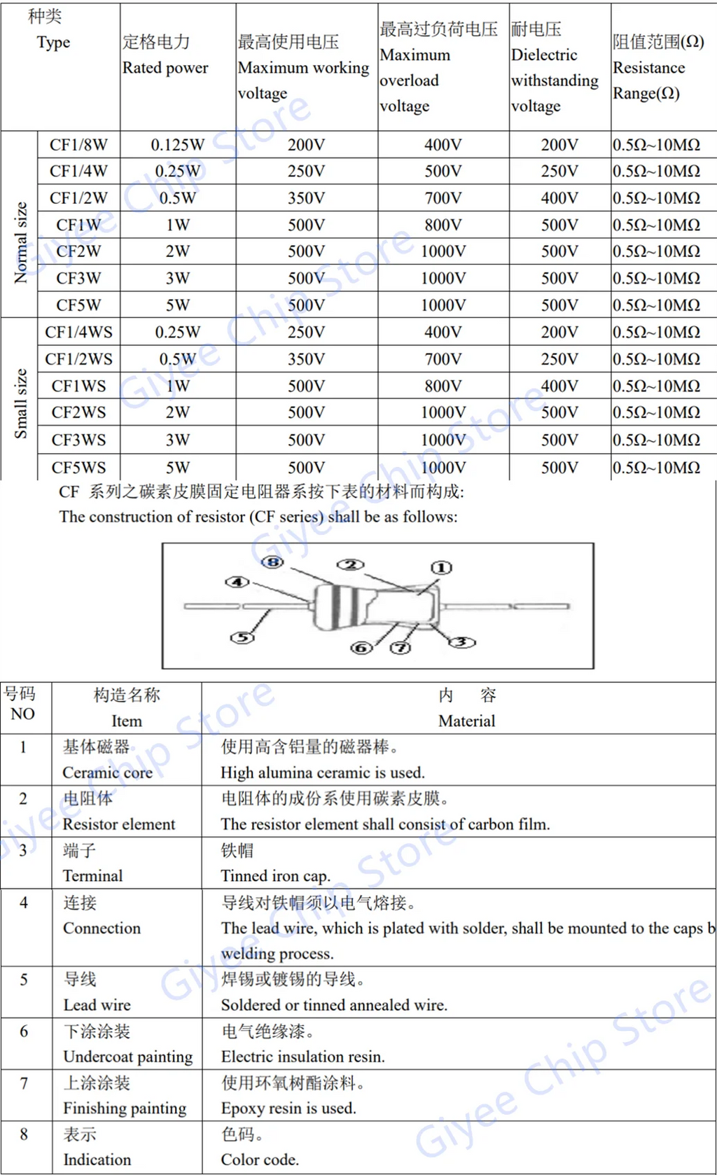 50pcs 1/2w 0.5W 5% Carbon Film Resistor 1R~1M 2.2R 10R 22R 47R 51R 100R 150R 470R 1K 4.7K 10K 47K 1 2.2 10 22 47 51 100 150 ohm