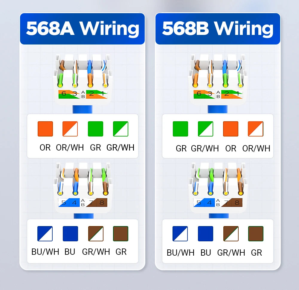 AMPCOM CAT6A CAT6 Tool Less Keystone Jack,  RJ45 UTP Keystone Module Adapter No Punch-Down Tool Couplers Modular Connector