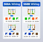 AMPCOM CAT6A CAT6 Tool Less Keystone Jack,  RJ45 UTP Keystone Module Adapter No Punch-Down Tool Couplers Modular Connector