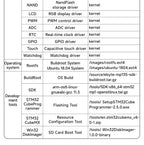 Core Board STM32MP135 CDEBYTE ECK10-135 Series ARM Cortex-A7 1GHz Linux Dual Gigabit Ethernet RGB888 SODIMM 256MB/512MB DDR3L