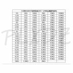1/8W 1/4W 1/2W 1W 2W 3W Resistance 1% Metal Film Resistor Assortment Kit Set 1 10 100 K ohm  DIY Resistor Pack 0.125W 0.25W 0.5W