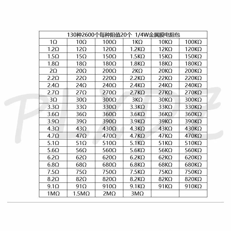 1/8W 1/4W 1/2W 1W 2W 3W Resistance 1% Metal Film Resistor Assortment Kit Set 1 10 100 K ohm  DIY Resistor Pack 0.125W 0.25W 0.5W