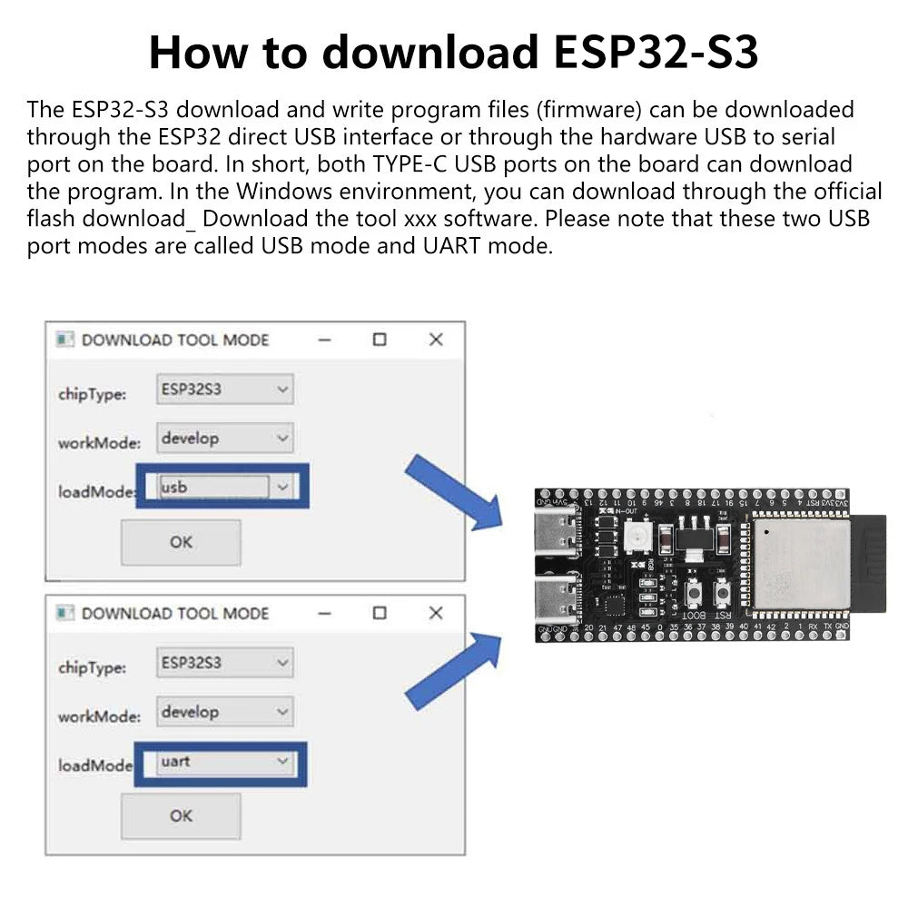 ESP32-S3-DevKitC-1 Development Board BT 2.4G Wifi Module for Arduino 8MB PSRAM 16MB FLASH N16R8 42Pin CH340C Type-C ESP32 S3