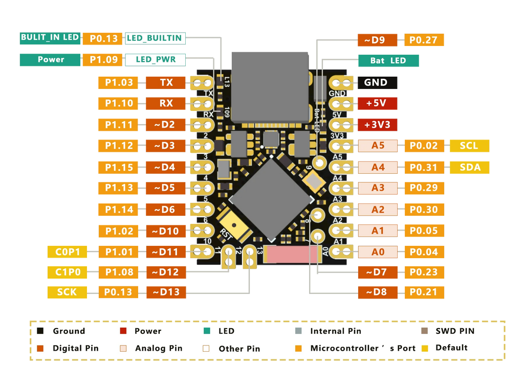 Supermini NRF52840 Development Board Core Board Bluetooth Ble5.2 Low Power Consumption