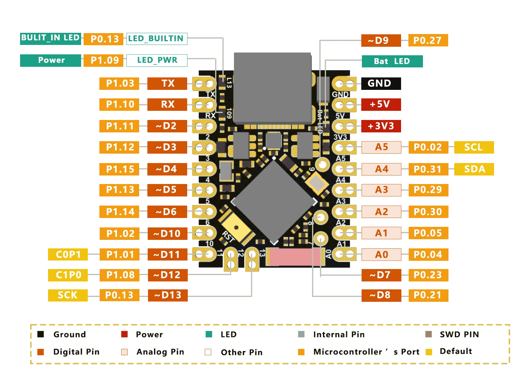 Supermini NRF52840 Development Board Core Board Bluetooth Ble5.2 Low Power Consumption