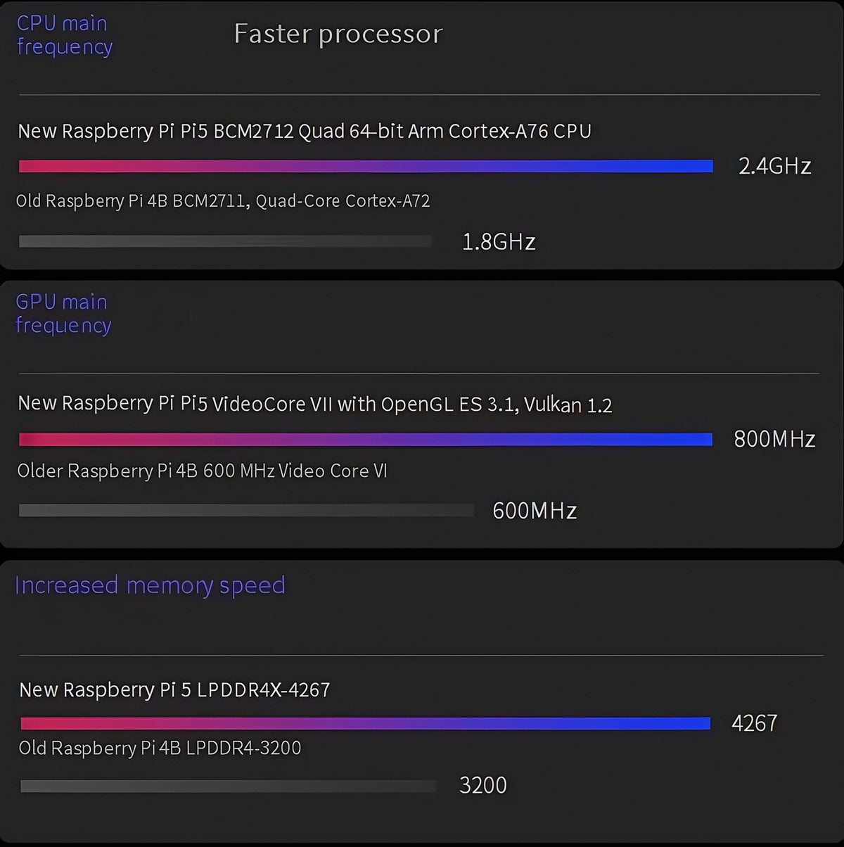Raspberry Pi 5  2GB/4GB/8GB/16GB  Raspberry Pi5 Raspberry Pi4B