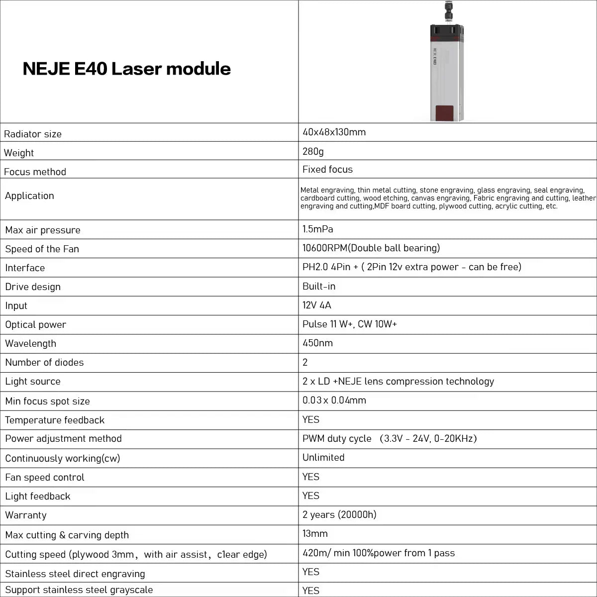 NEJE N30820 E30 E40 A40630 A40640 CNC Diode Laser Module 40W 80W for Wood Carving and Laser Cutting Powerful Laser Tool