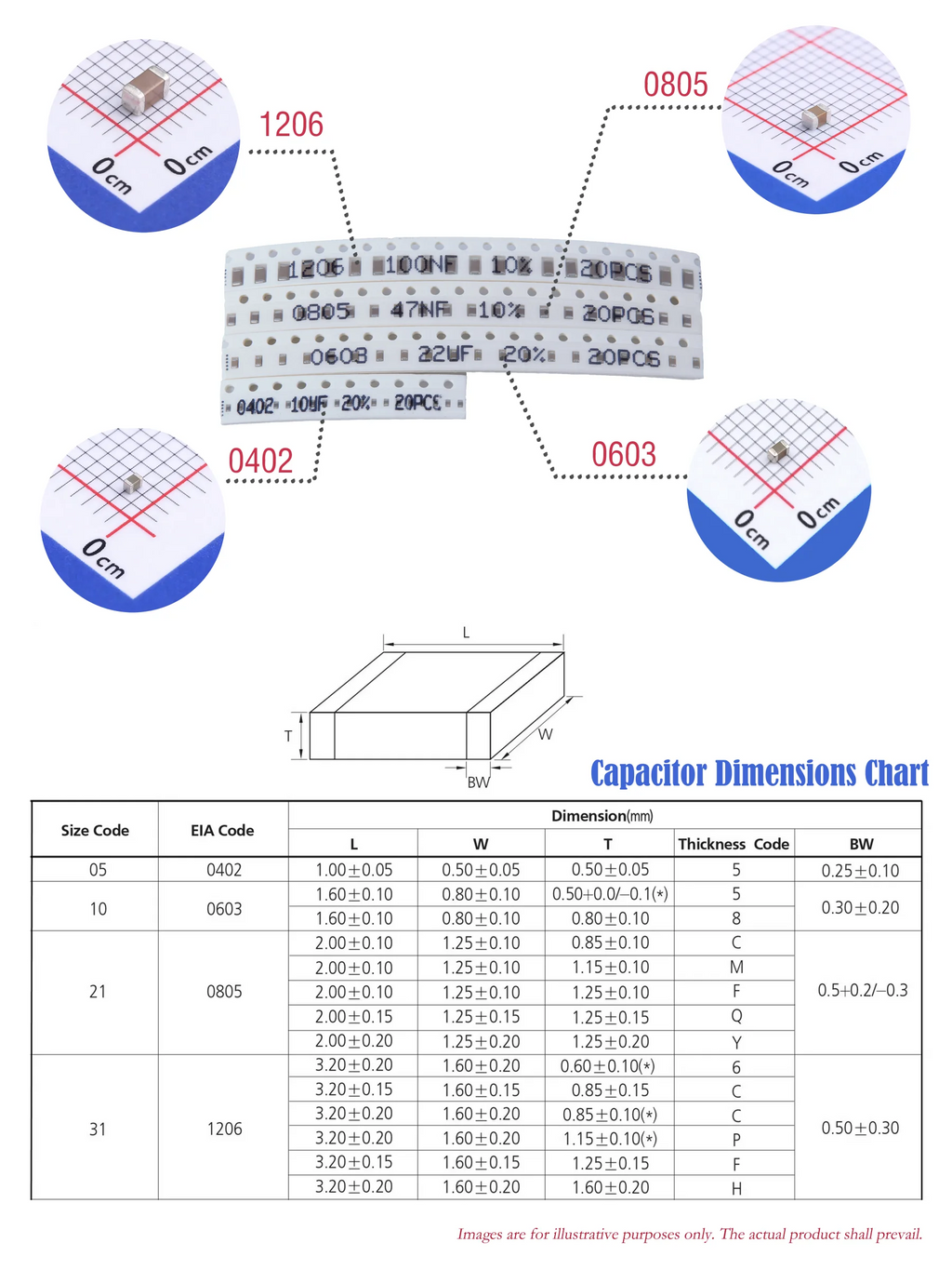 1PF-22UF New MLCC SMD Capacitor Assorted Kit 0402 0603 0805 1206 Assorted Kits Capacity Chip Chanzon Capacity package