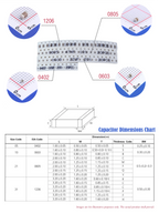 1PF-22UF New MLCC SMD Capacitor Assorted Kit 0402 0603 0805 1206 Assorted Kits Capacity Chip Chanzon Capacity package