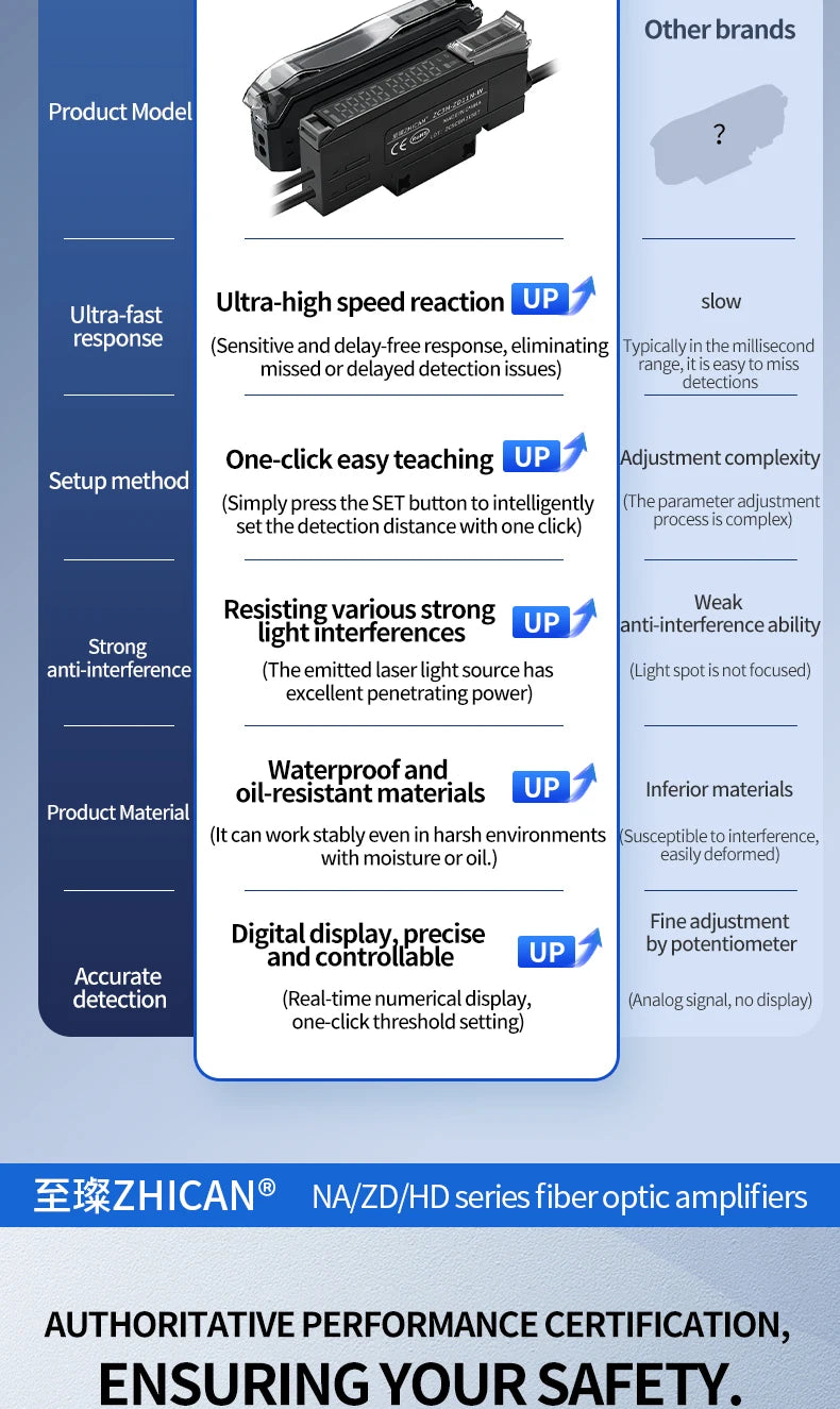 Intelligent Digital Display Fiber Optic Amplifier Sensor for Long and Short Distance Diffuse Reflection Induction Photoelectric
