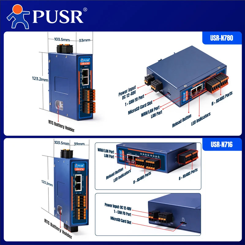 PUSR Industrial RS485 to Ethernet Converter 8/16 Port Isolated Serial 1WAN/LAN 1LAN 1CAN FD Modbus RTU/TCP Edge Gateway USR-N780